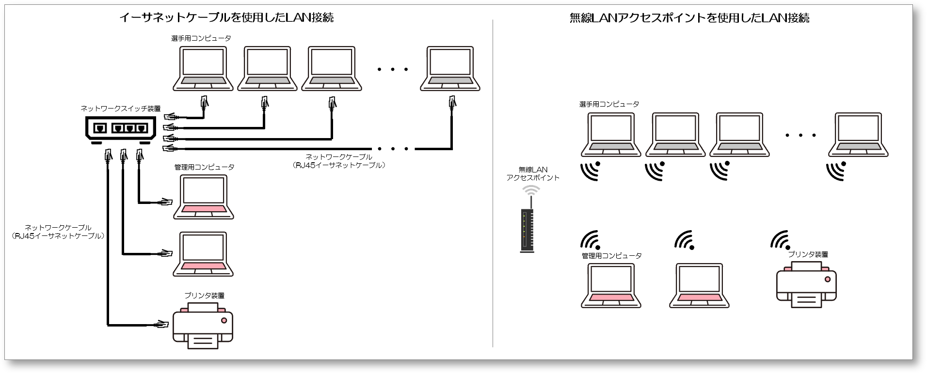 LANの配線