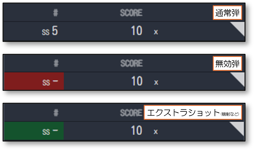 過去の着弾の得点