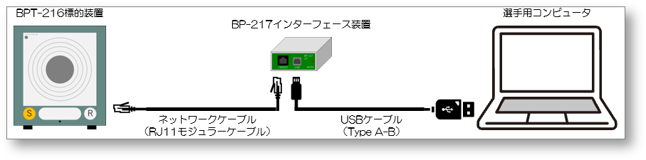 BPT-216ビームピストル標的装置の配線図