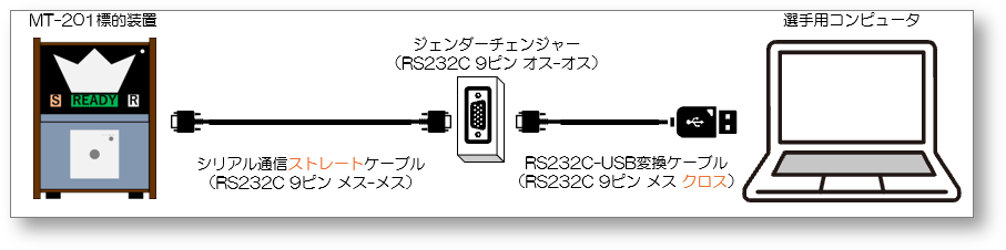 MT-201ビームライフル標的装置の配線図