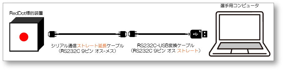 KT RDT ZIE RedDot標的装置の配線図